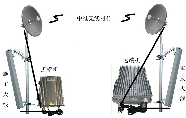 峪泉镇智能无线拉远移频中继直放站近端机远端机